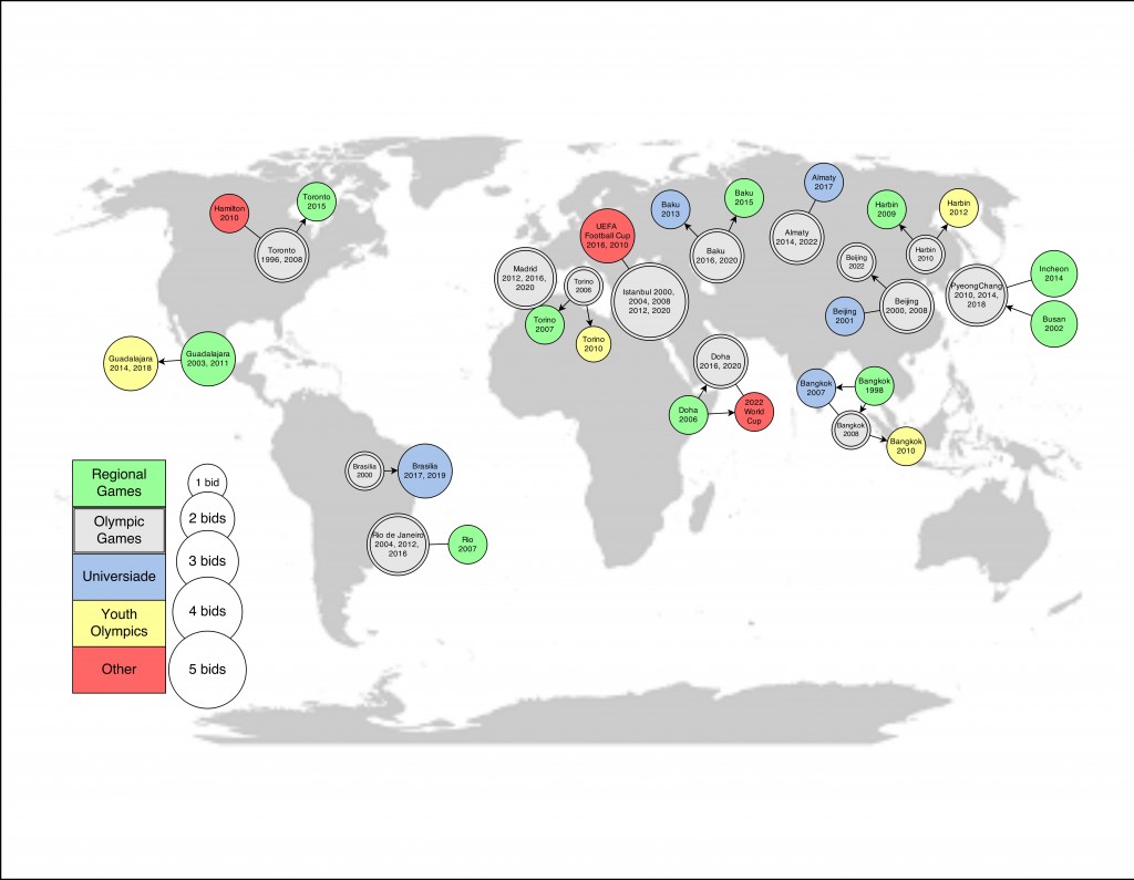 Since the early 1990s, 17 cities have been particularly active in bidding on megaevents, placing 56 different bids. 