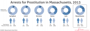 Worcester-Arrests-Donuts-01