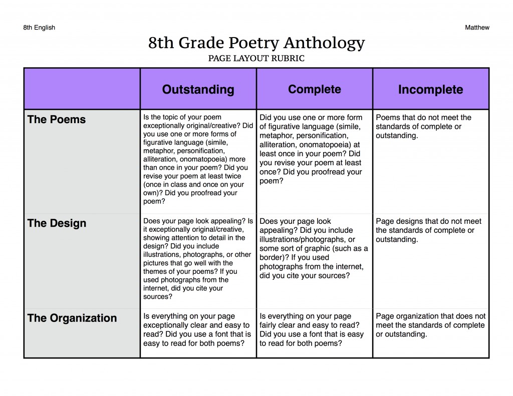 Page Layout Rubric